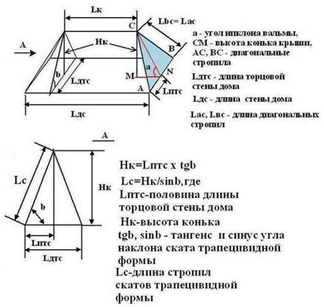 Зачем угол наклона важен при разрушении материала