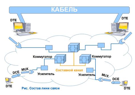 Зашумленная линия связи