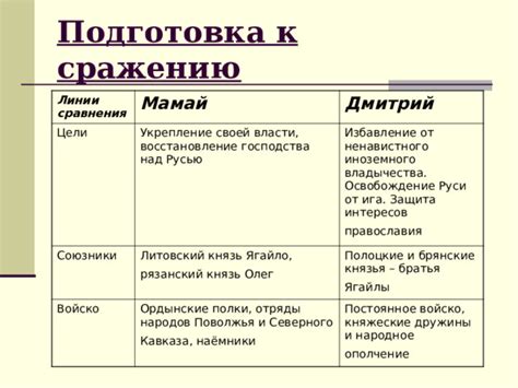 Защита интересов Руси