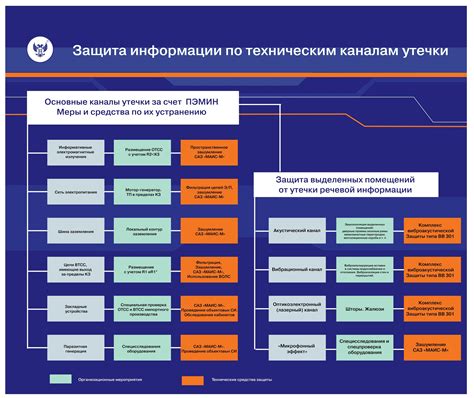 Защита от утечки