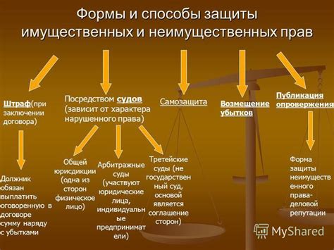 Защита прав и свобод граждан в конституционном праве