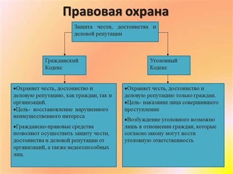 Защита чести и достоинства