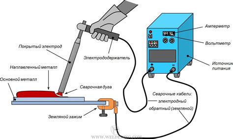 Защитные фильтры для дуговой сварки