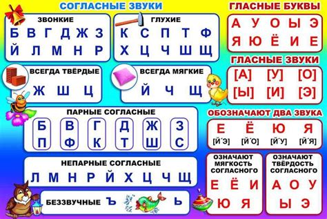 Звуки и буквы в слове "билет"