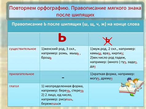 Звуковое значение мягкого знака