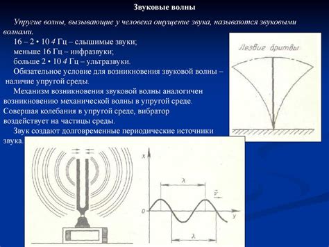 Звуковые волны и механизм распространения