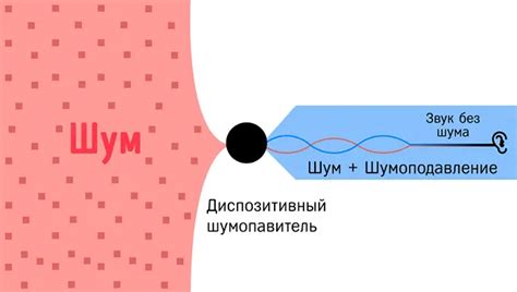 Звукозащита и шумоподавление