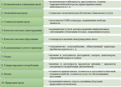 Здоровье и качество жизни в городах Германии