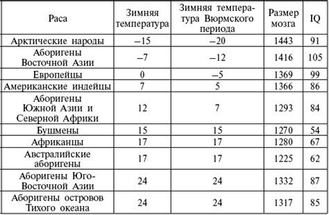 Зимние температуры и их различия