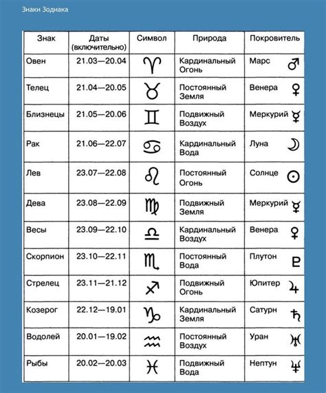 Знаки зодиака и их влияние на доброту и милосердие