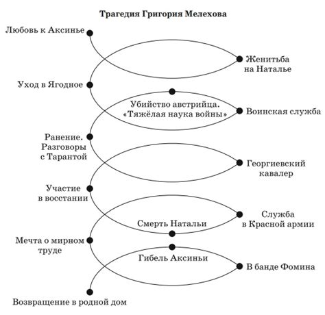 Значение Мишки Кошевого в истории Григория Мелехова