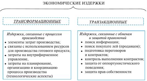 Значение альтернативных экономических издержек для принятия решений