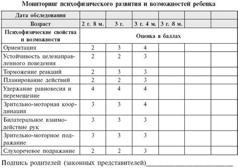 Значение анализа чертежей для развития ребенка