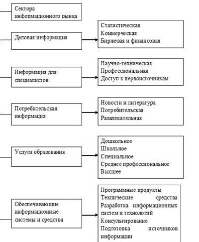 Значение баланса услуг для развития экономики