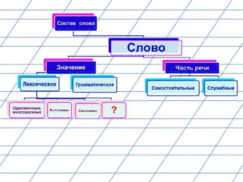 Значение буквы «и» в слове привилегия