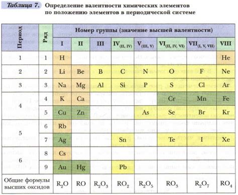 Значение валентности в медицине