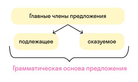 Значение грамматической основы в перекладине