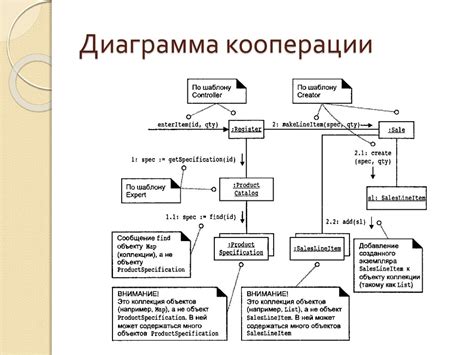 Значение диаграмм кооперации для организаций и бизнеса