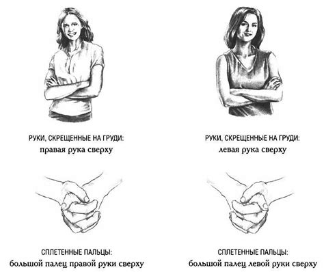 Значение жеста прикладывания руки к голове