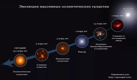 Значение изучения звезд при изучении эволюции галактики