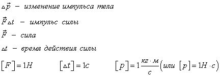 Значение импульса в физике