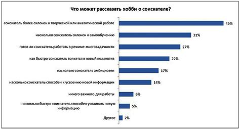 Значение интересов и хобби