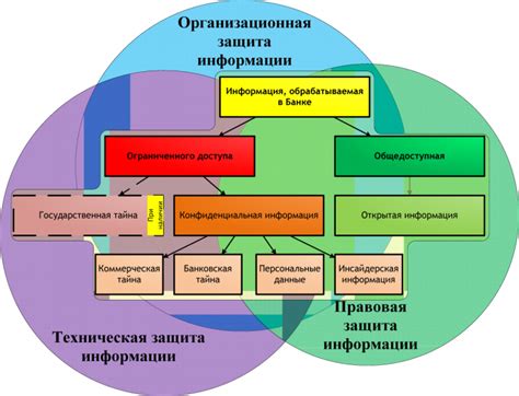 Значение информационных ресурсов в сфере безопасности