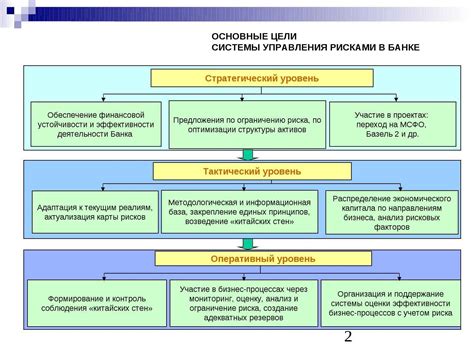 Значение классификации методов управления рисками для эффективного управления