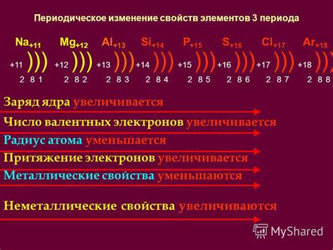 Значение количества валентных электронов для свойств железа