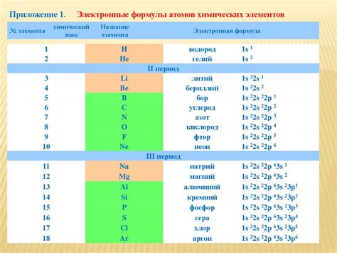 Значение количества протонов, электронов и нейтронов для свойств вещества