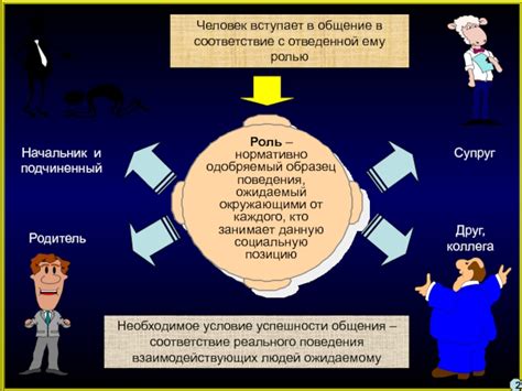 Значение коммуникативной стороны