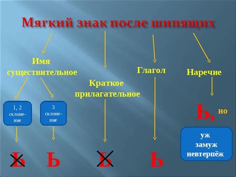 Значение мягкого знака в словообразовании