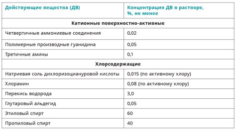 Значение объективного анализа: изучение своих ошибок