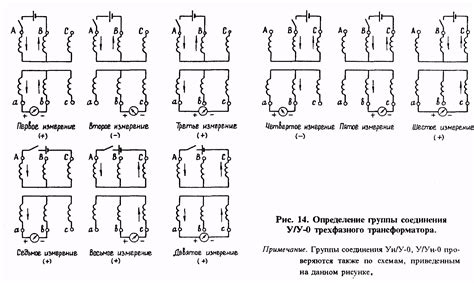 Значение отклонения стрелки гальванометра