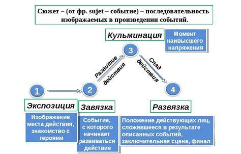 Значение отсутствия зачина для сюжета