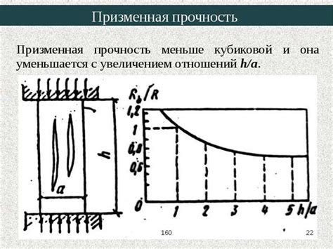 Значение призменной прочности бетона