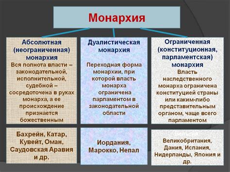 Значение религии в поддержании абсолютной монархии в Азии