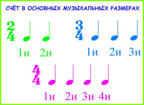 Значение ритма в стихотворении