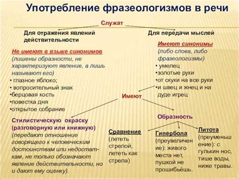 Значение сказуемого в различных контекстах