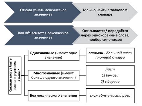 Значение слова "пескарь"