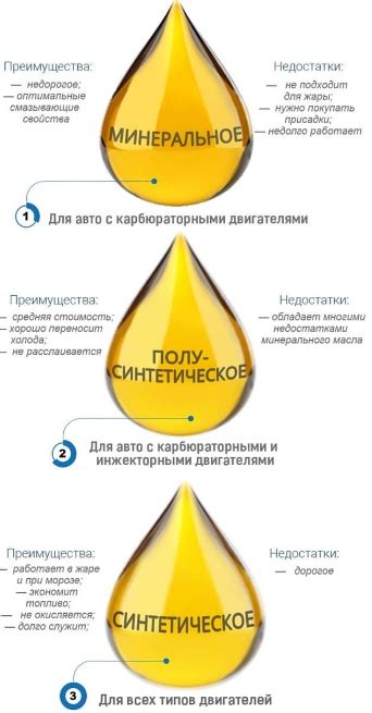 Значение смазки для снижения нагревания