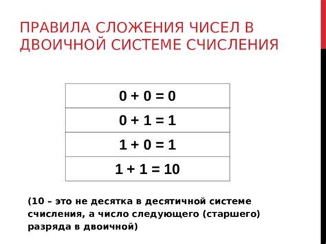 Значение числа 0 1 в двоичной системе счисления