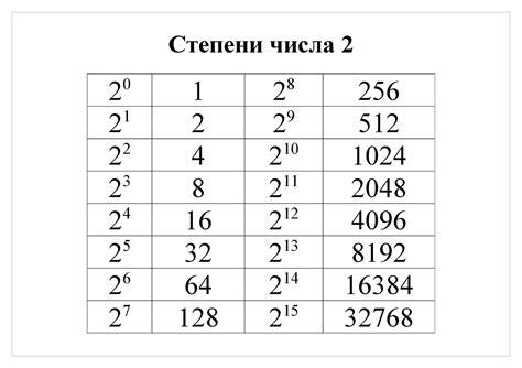 Значение числа 2 в 14 степени в битах