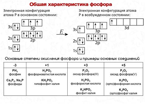 Значение электронной конфигурации для свойств вещества