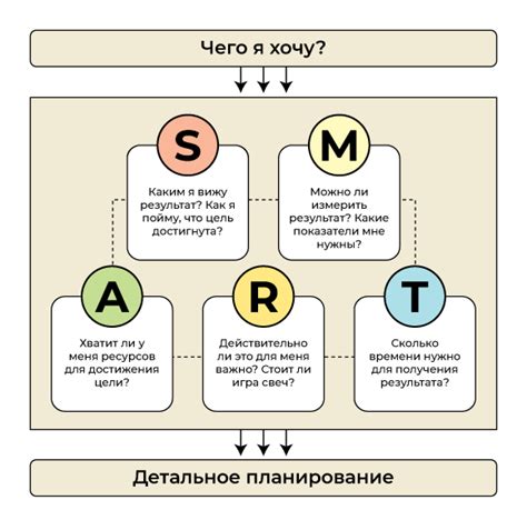 Значение ясной формулировки цели для обеих сторон