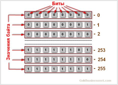 Значение 10 кбайт в контексте информации