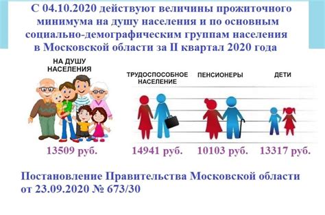 Значение 2 кратной величины прожиточного минимума для населения