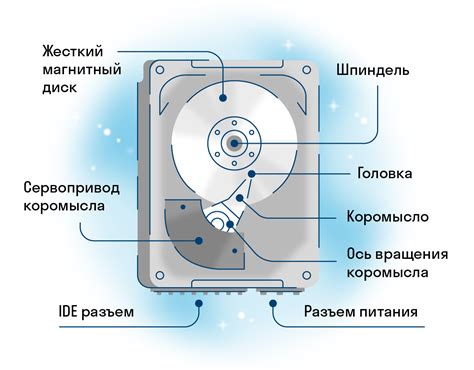 Значимость количества жестких магнитных дисков в компьютере