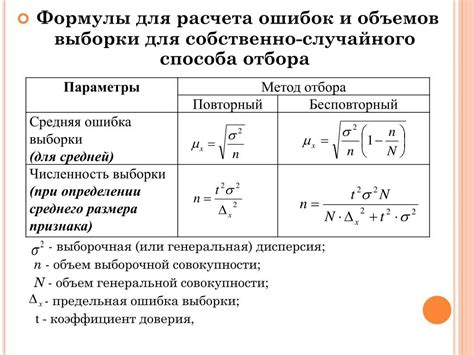 Значимость определения объема выборки