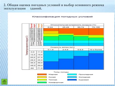 Значимость понимания климатических условий